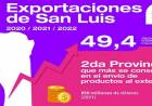 SAN LUIS: SEGUNDA PROVINCIA EN CRECIMIENTO DE EXPORTACIONES