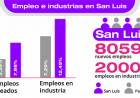 EN DOS AÑOS, LA INDUSTRIA SUMÓ MÁS DE DOS MIL EMPLEOS