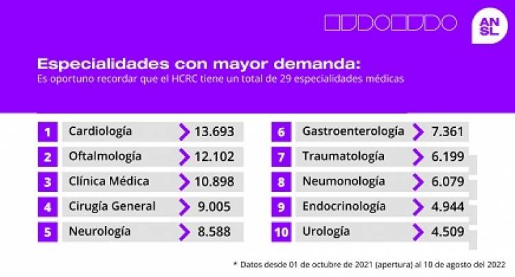 EL HOSPITAL CENTRAL SUPERÓ LAS 100.000 ATENCIONES EN CONSULTORIOS EXTERNOS