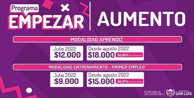 PROGRAMA EMPEZAR: HABRÁ AUMENTO PARA LAS Y LOS BENEFICIARIOS