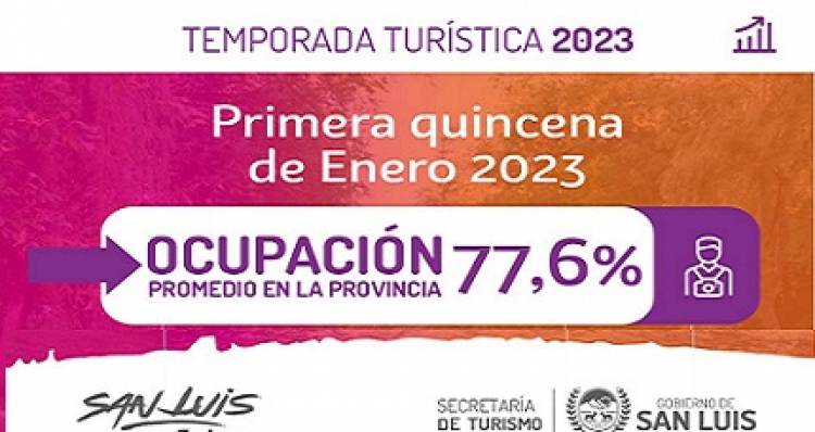 TURISMO: LA PRIMERA QUINCENA DE ENERO PRESENTÓ UN 77,6? OCUPACIÓN